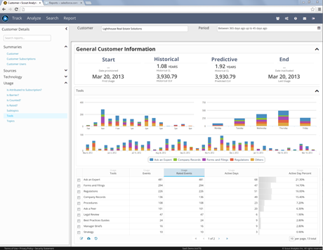Scout Customer Success Optimizer